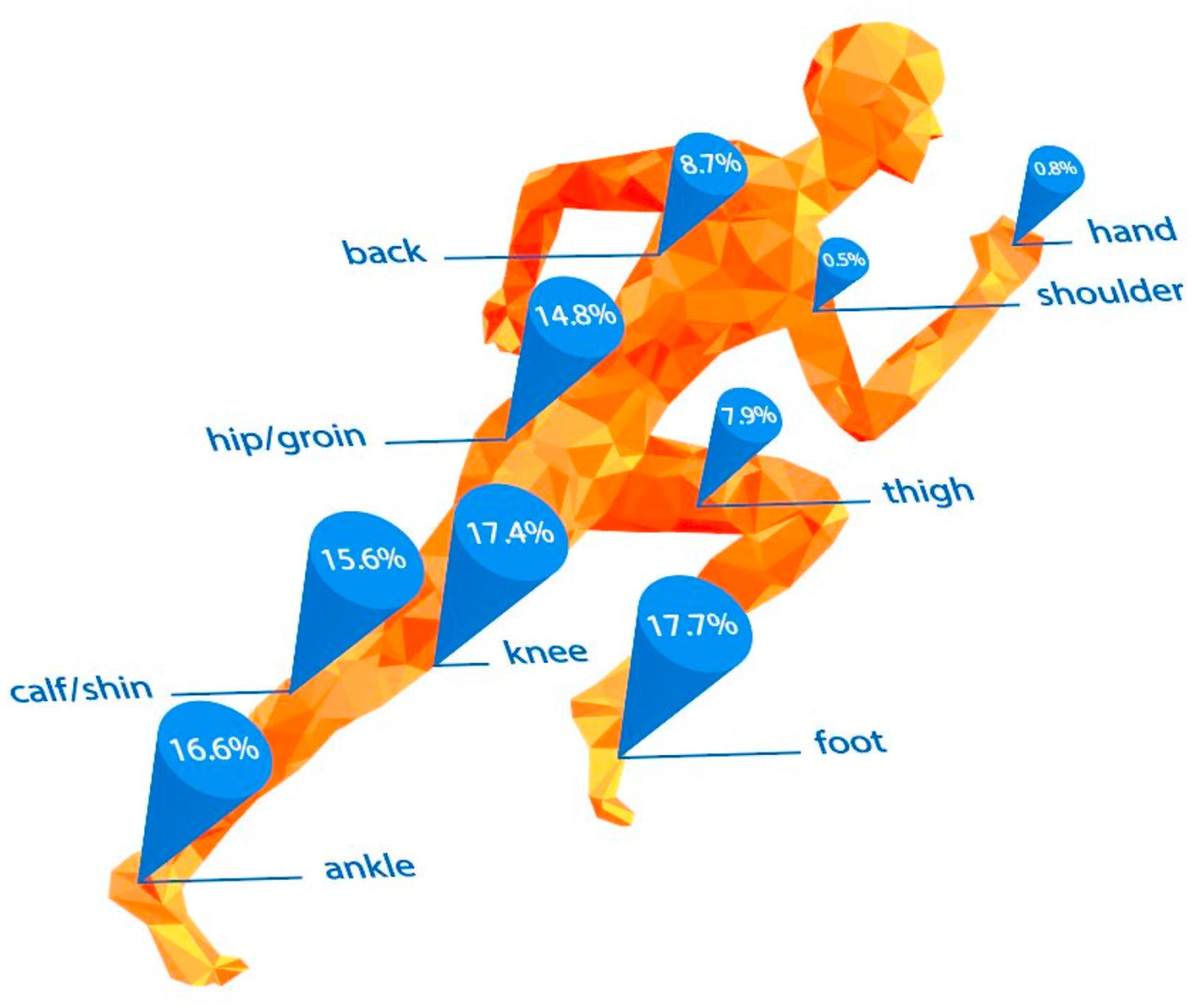 MORE STRENGTH TRAINING, FEWER INJURIES FOR RUNNERS? – Athleticum Fitness